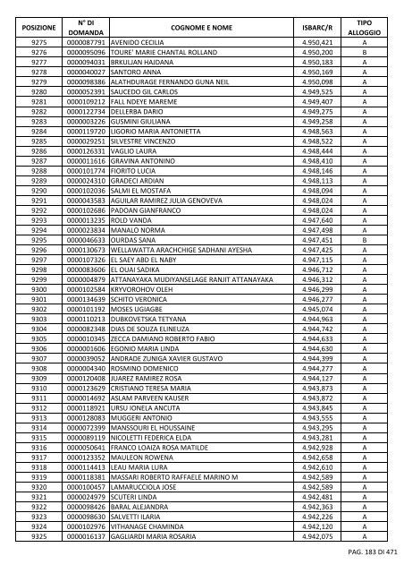 GRADUATORIA_18_INTEGRATIVO_PER_POSIZIONE.pdf