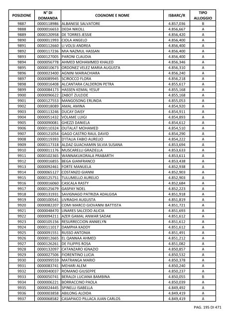 GRADUATORIA_18_INTEGRATIVO_PER_POSIZIONE.pdf