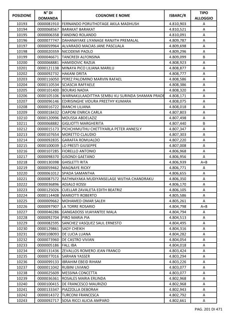 GRADUATORIA_18_INTEGRATIVO_PER_POSIZIONE.pdf