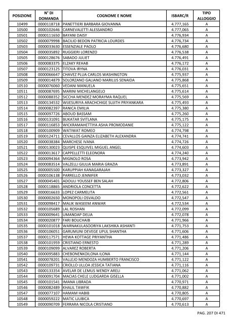 GRADUATORIA_18_INTEGRATIVO_PER_POSIZIONE.pdf