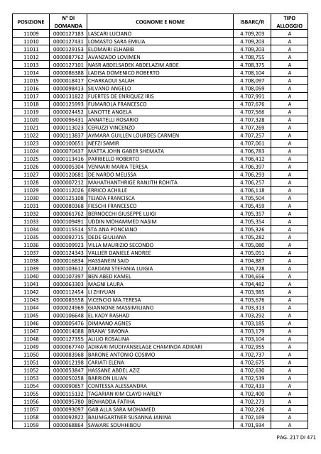 GRADUATORIA_18_INTEGRATIVO_PER_POSIZIONE.pdf