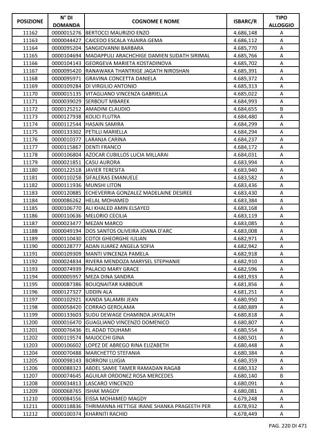 GRADUATORIA_18_INTEGRATIVO_PER_POSIZIONE.pdf