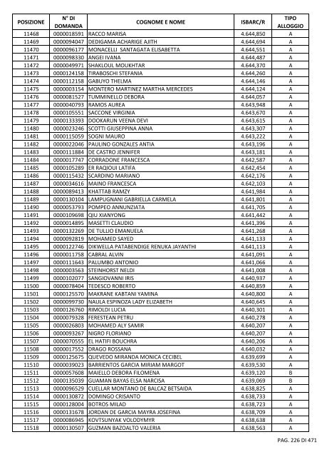 GRADUATORIA_18_INTEGRATIVO_PER_POSIZIONE.pdf