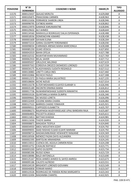 GRADUATORIA_18_INTEGRATIVO_PER_POSIZIONE.pdf