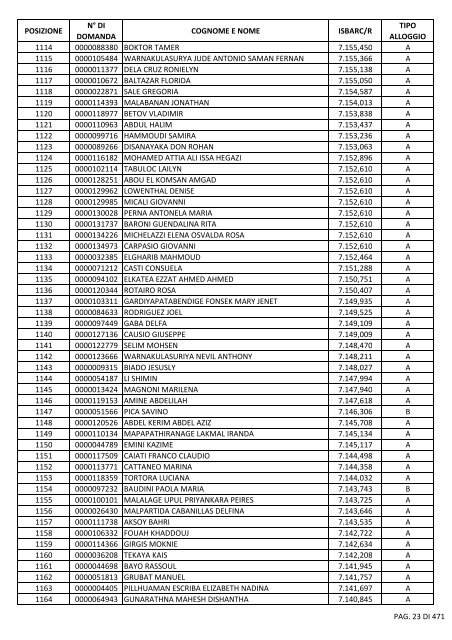 GRADUATORIA_18_INTEGRATIVO_PER_POSIZIONE.pdf