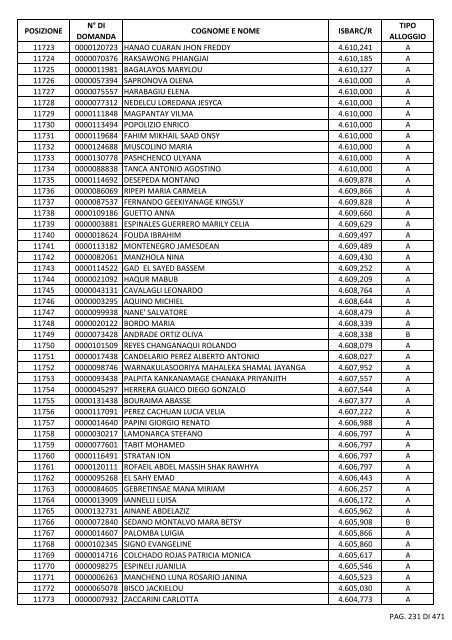 GRADUATORIA_18_INTEGRATIVO_PER_POSIZIONE.pdf