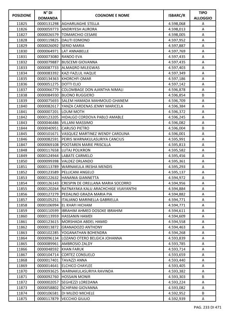 GRADUATORIA_18_INTEGRATIVO_PER_POSIZIONE.pdf