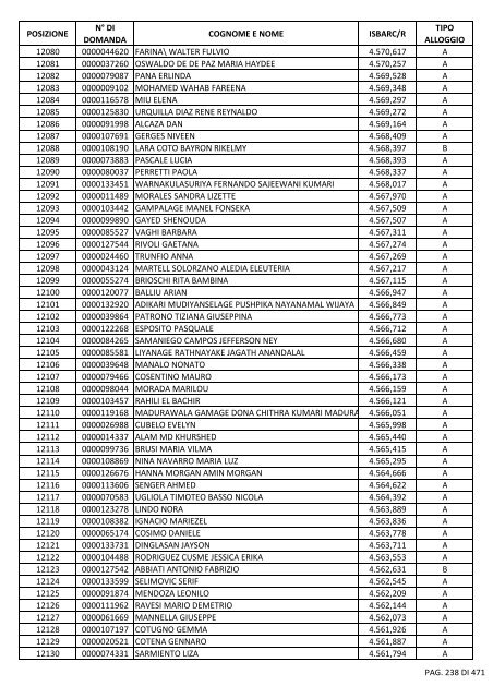 GRADUATORIA_18_INTEGRATIVO_PER_POSIZIONE.pdf