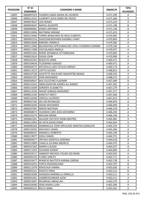 GRADUATORIA_18_INTEGRATIVO_PER_POSIZIONE.pdf