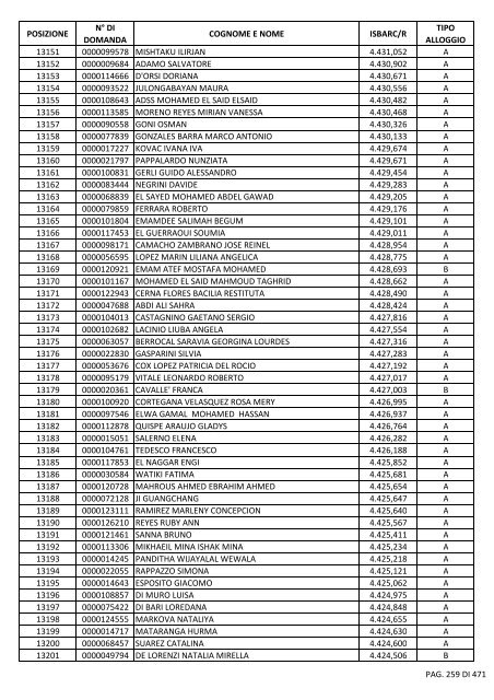 GRADUATORIA_18_INTEGRATIVO_PER_POSIZIONE.pdf