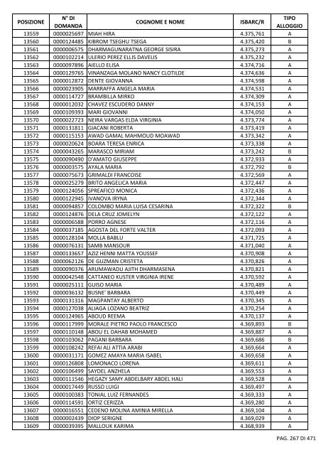 GRADUATORIA_18_INTEGRATIVO_PER_POSIZIONE.pdf