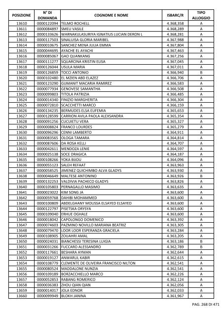 GRADUATORIA_18_INTEGRATIVO_PER_POSIZIONE.pdf