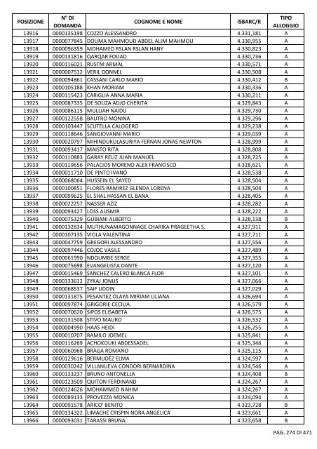 GRADUATORIA_18_INTEGRATIVO_PER_POSIZIONE.pdf