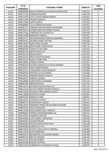 GRADUATORIA_18_INTEGRATIVO_PER_POSIZIONE.pdf