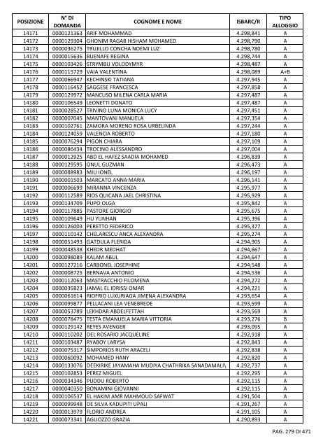 GRADUATORIA_18_INTEGRATIVO_PER_POSIZIONE.pdf