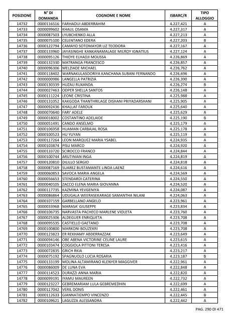 GRADUATORIA_18_INTEGRATIVO_PER_POSIZIONE.pdf