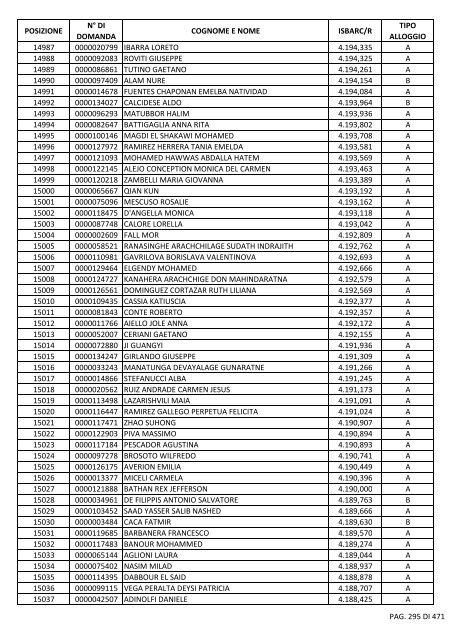 GRADUATORIA_18_INTEGRATIVO_PER_POSIZIONE.pdf