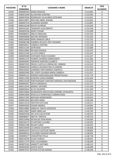 GRADUATORIA_18_INTEGRATIVO_PER_POSIZIONE.pdf