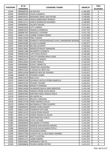 GRADUATORIA_18_INTEGRATIVO_PER_POSIZIONE.pdf