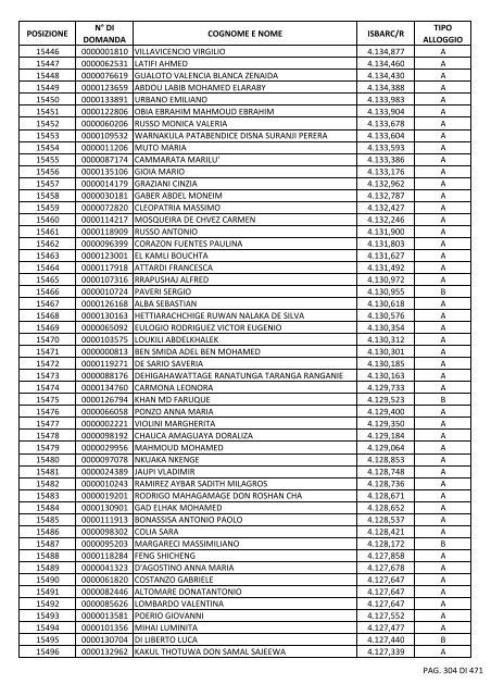 GRADUATORIA_18_INTEGRATIVO_PER_POSIZIONE.pdf