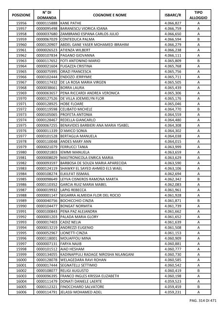 GRADUATORIA_18_INTEGRATIVO_PER_POSIZIONE.pdf