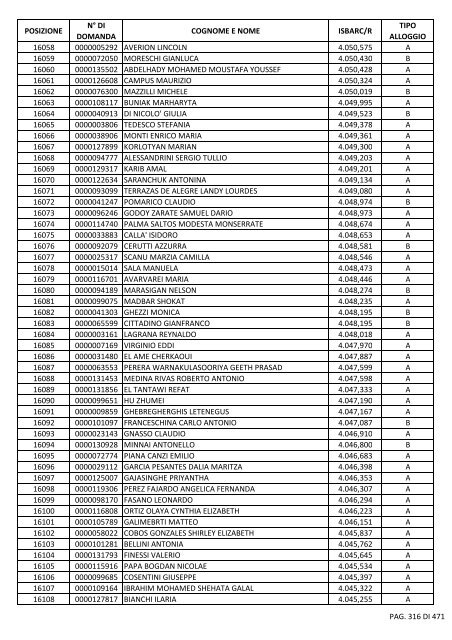 GRADUATORIA_18_INTEGRATIVO_PER_POSIZIONE.pdf