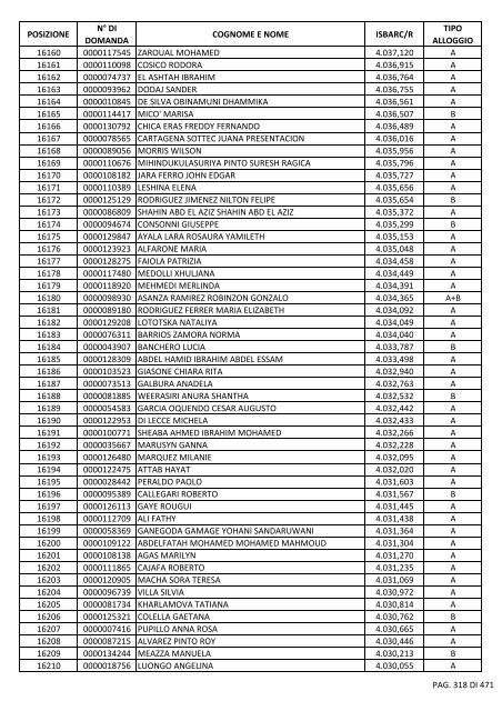 GRADUATORIA_18_INTEGRATIVO_PER_POSIZIONE.pdf