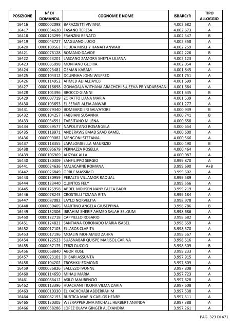 GRADUATORIA_18_INTEGRATIVO_PER_POSIZIONE.pdf