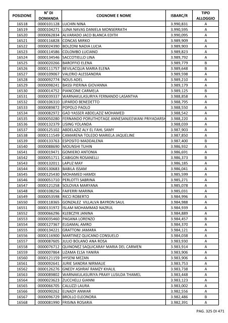 GRADUATORIA_18_INTEGRATIVO_PER_POSIZIONE.pdf