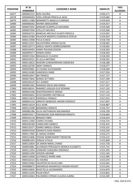 GRADUATORIA_18_INTEGRATIVO_PER_POSIZIONE.pdf