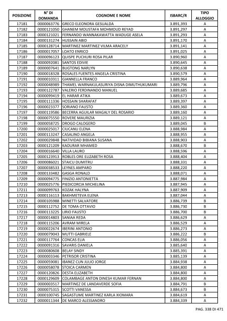 GRADUATORIA_18_INTEGRATIVO_PER_POSIZIONE.pdf