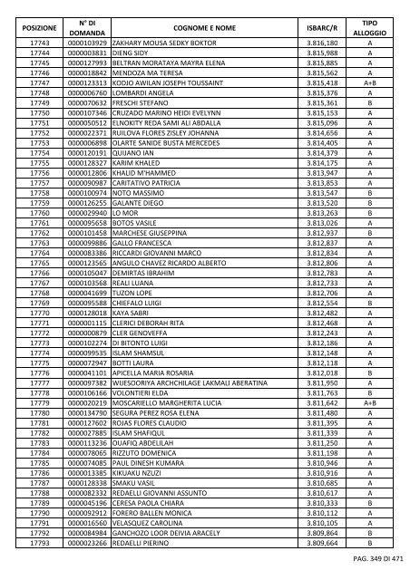 GRADUATORIA_18_INTEGRATIVO_PER_POSIZIONE.pdf