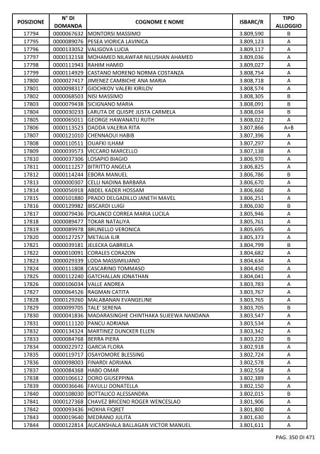 GRADUATORIA_18_INTEGRATIVO_PER_POSIZIONE.pdf