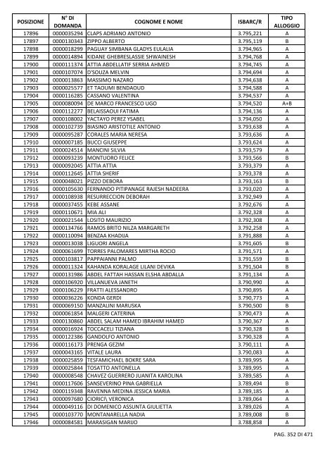 GRADUATORIA_18_INTEGRATIVO_PER_POSIZIONE.pdf