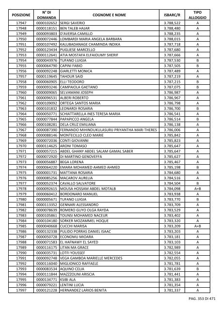 GRADUATORIA_18_INTEGRATIVO_PER_POSIZIONE.pdf