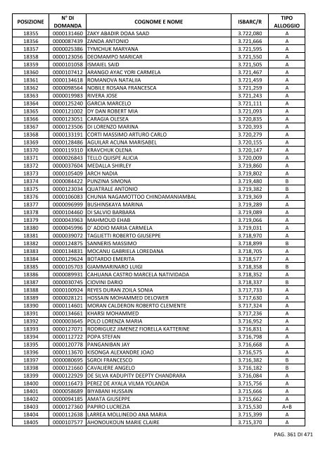 GRADUATORIA_18_INTEGRATIVO_PER_POSIZIONE.pdf