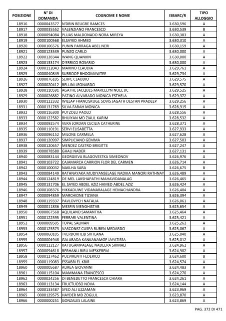 GRADUATORIA_18_INTEGRATIVO_PER_POSIZIONE.pdf