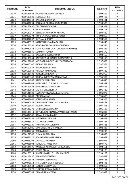 GRADUATORIA_18_INTEGRATIVO_PER_POSIZIONE.pdf