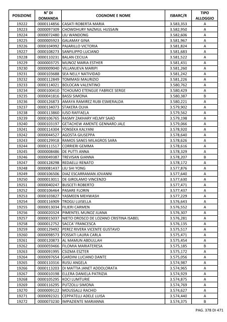 GRADUATORIA_18_INTEGRATIVO_PER_POSIZIONE.pdf