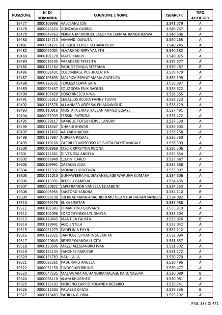 GRADUATORIA_18_INTEGRATIVO_PER_POSIZIONE.pdf