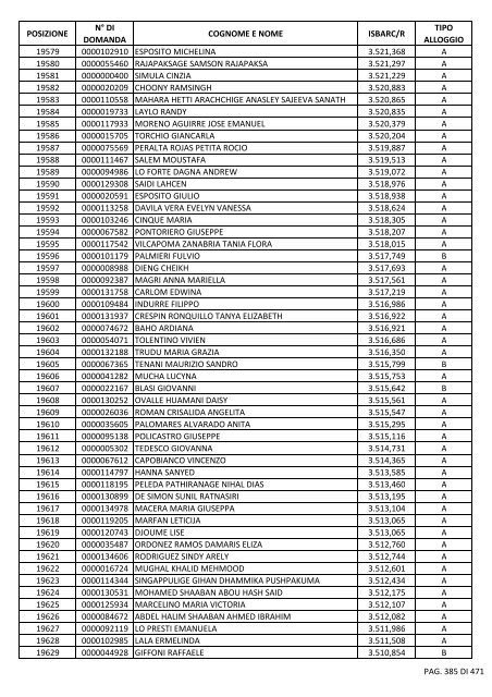 GRADUATORIA_18_INTEGRATIVO_PER_POSIZIONE.pdf