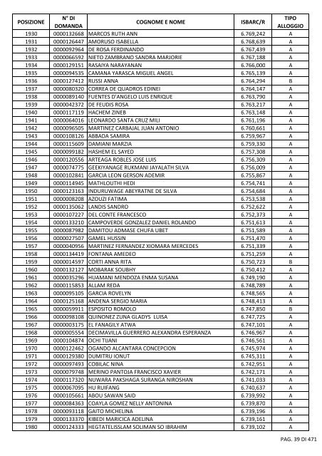 GRADUATORIA_18_INTEGRATIVO_PER_POSIZIONE.pdf