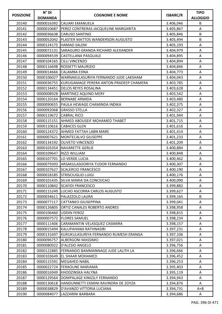 GRADUATORIA_18_INTEGRATIVO_PER_POSIZIONE.pdf