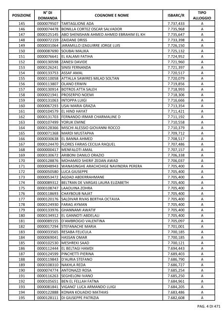 GRADUATORIA_18_INTEGRATIVO_PER_POSIZIONE.pdf