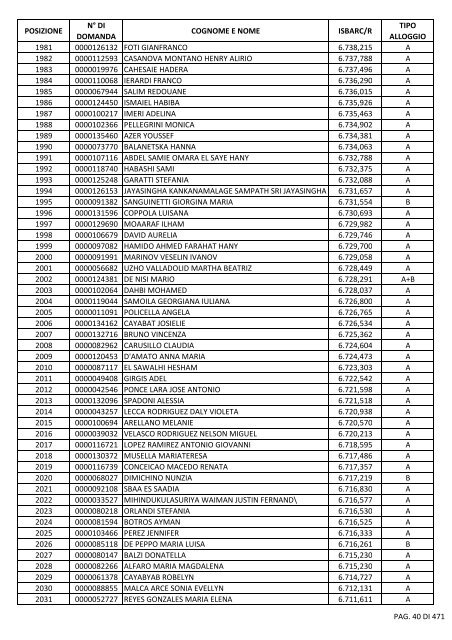 GRADUATORIA_18_INTEGRATIVO_PER_POSIZIONE.pdf