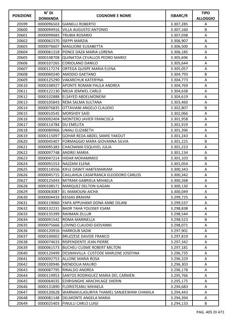 GRADUATORIA_18_INTEGRATIVO_PER_POSIZIONE.pdf