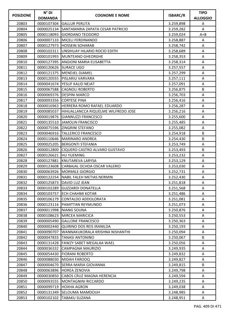 GRADUATORIA_18_INTEGRATIVO_PER_POSIZIONE.pdf