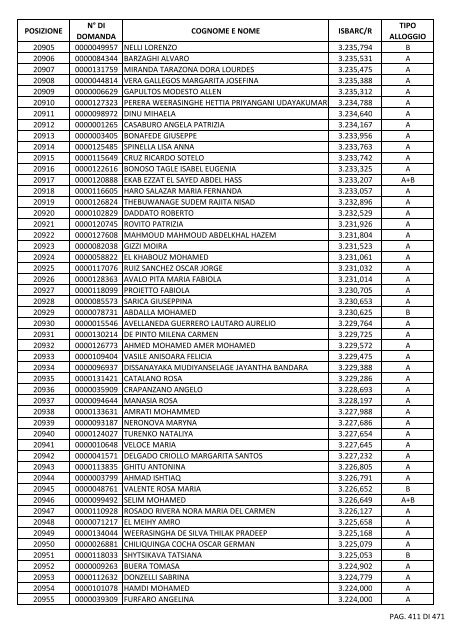 GRADUATORIA_18_INTEGRATIVO_PER_POSIZIONE.pdf