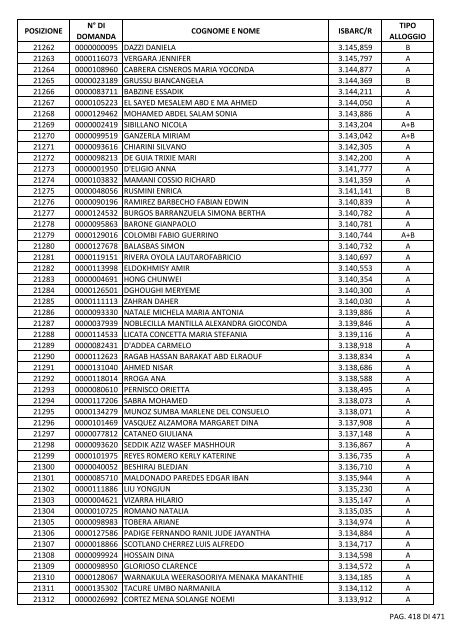 GRADUATORIA_18_INTEGRATIVO_PER_POSIZIONE.pdf