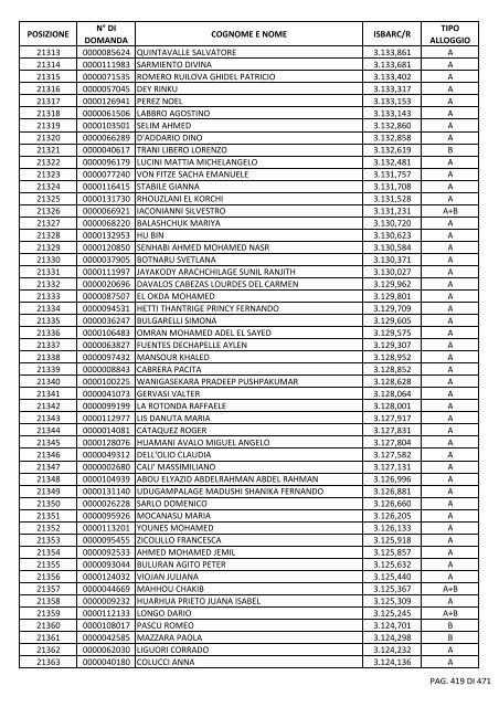 GRADUATORIA_18_INTEGRATIVO_PER_POSIZIONE.pdf